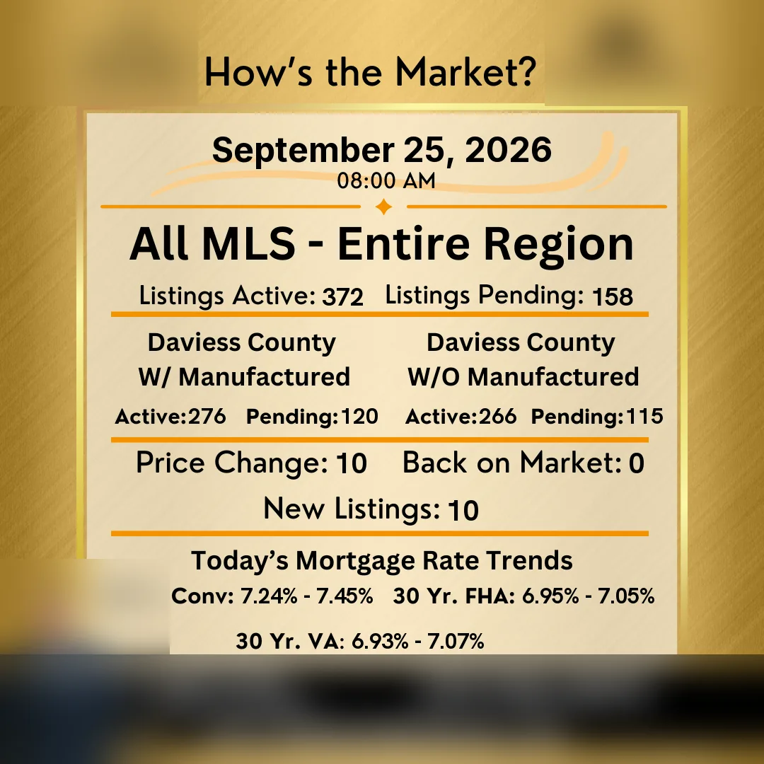 Auto-generated market update card, branding blurred