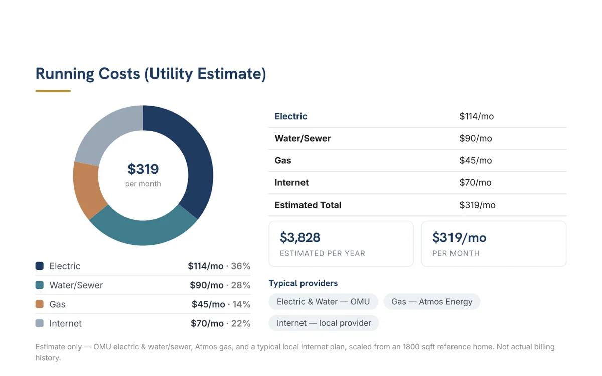 A data page from an auto-generated property report, address blurred